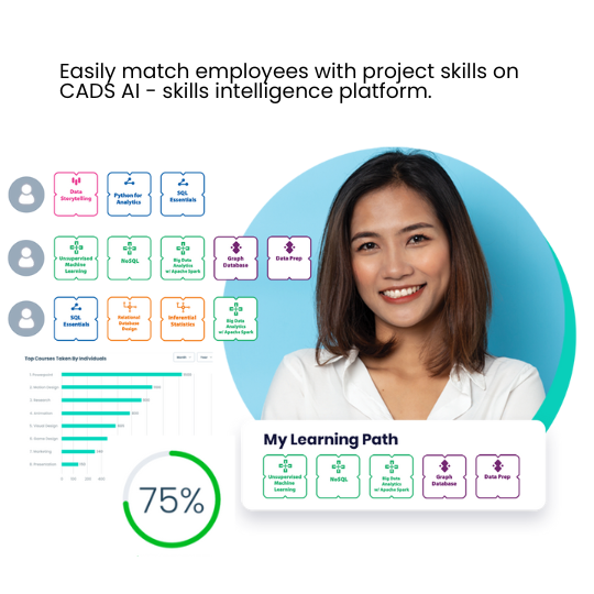 How to use a Skills Intelligence Platform: A Guide for HR Leaders