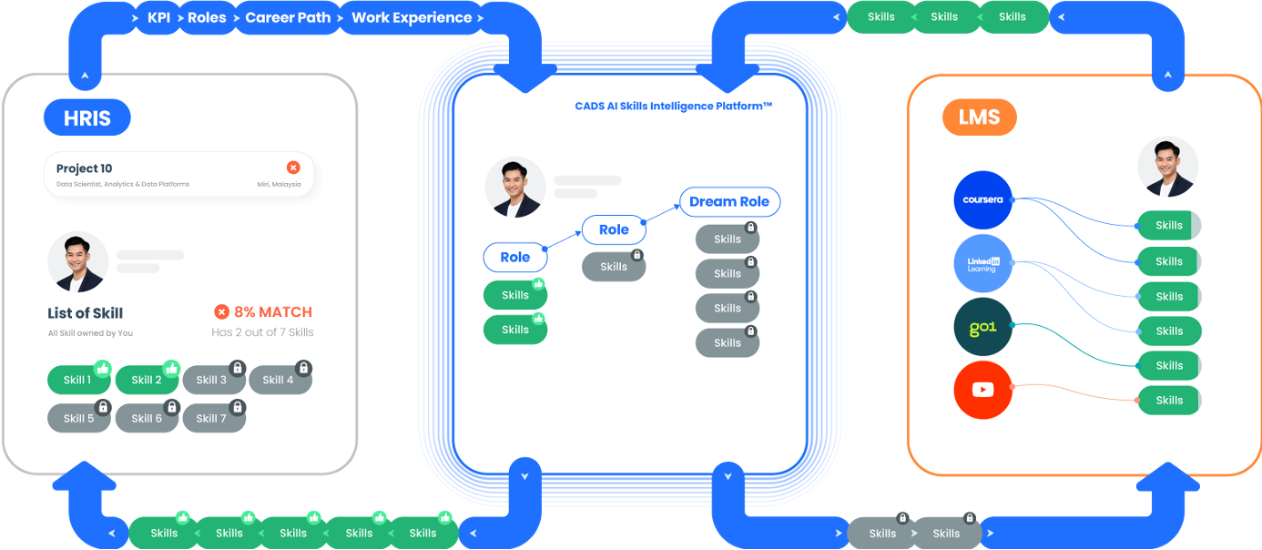 How to use a Skills Intelligence Platform: A Guide for HR Leaders